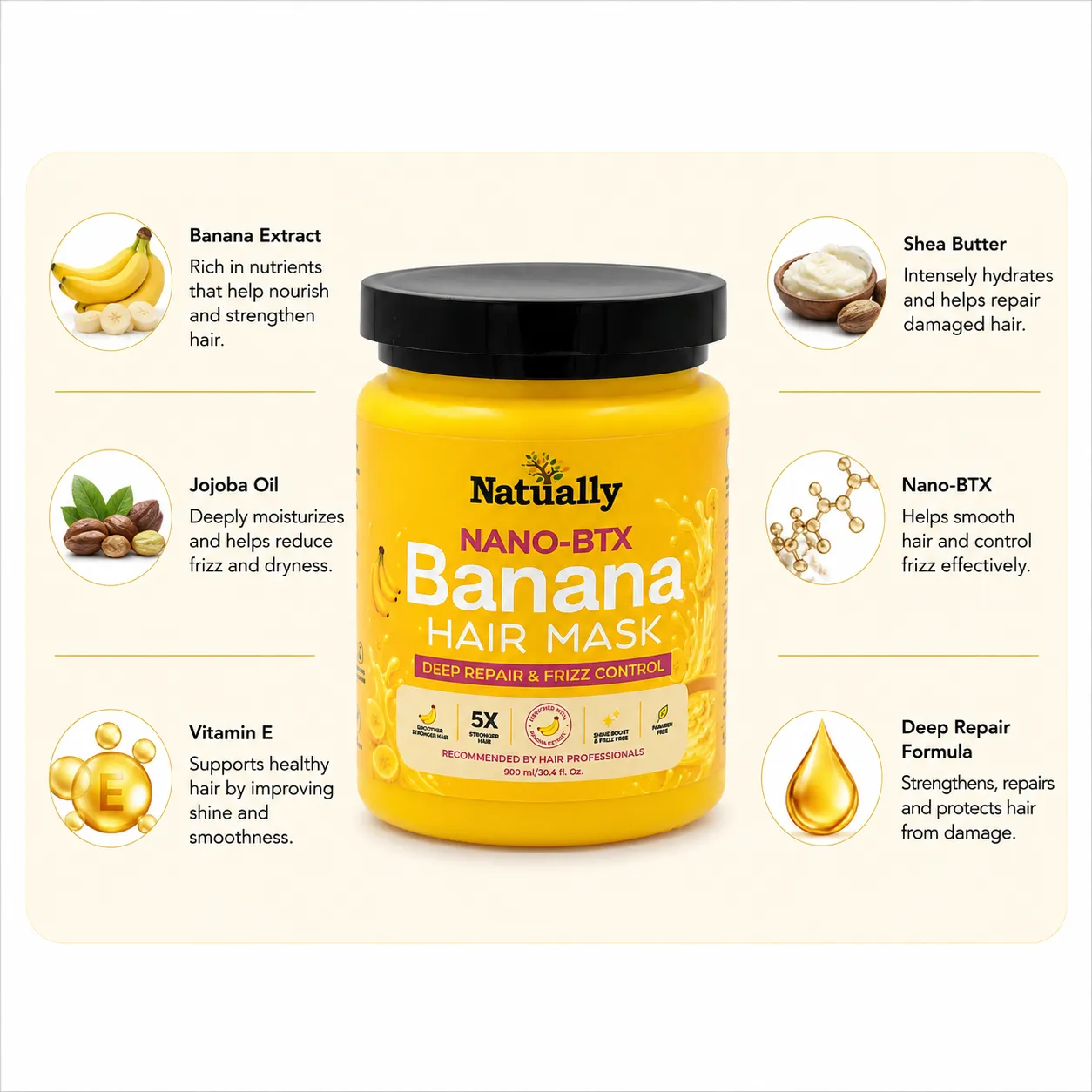 Nano-BTX Banana Hair Mask – Deep Repair & Frizz Control - Image 3